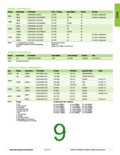 浏览型号K9F4G08U0D-SIB0000的Datasheet PDF文件第9页