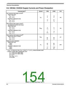 浏览型号MC68HC11E1CFNE2的Datasheet PDF文件第154页