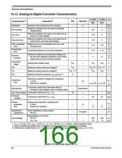 浏览型号MC68HC11E1CFNE2的Datasheet PDF文件第166页