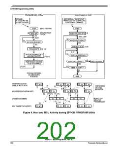 浏览型号MC68HC11E1CFNE2的Datasheet PDF文件第202页