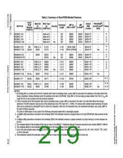 浏览型号MC68HC11E1CFNE2的Datasheet PDF文件第219页