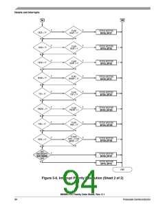 浏览型号MC68HC11E1CFNE2的Datasheet PDF文件第94页