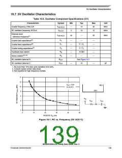 浏览型号MC908JL3ECPE的Datasheet PDF文件第139页