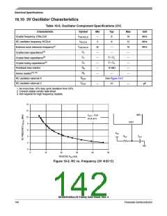 浏览型号MC908JL3ECPE的Datasheet PDF文件第142页
