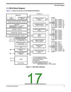 浏览型号MC908JL3ECPE的Datasheet PDF文件第17页