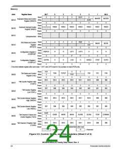 浏览型号MC908JL3ECPE的Datasheet PDF文件第24页