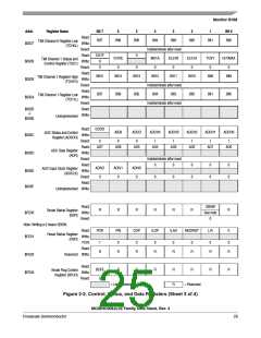 浏览型号MC908JL3ECPE的Datasheet PDF文件第25页