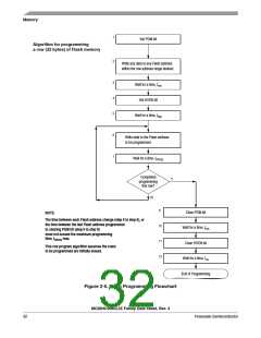 浏览型号MC908JL3ECPE的Datasheet PDF文件第32页