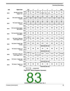 浏览型号MC908JL3ECPE的Datasheet PDF文件第83页