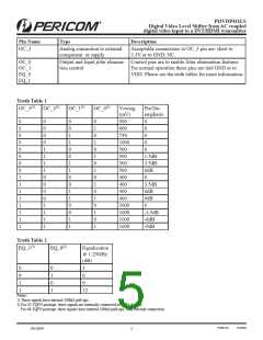 浏览型号PI3VDP411LSZBE的Datasheet PDF文件第5页