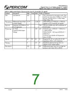 浏览型号PI3VDP411LSZBE的Datasheet PDF文件第7页