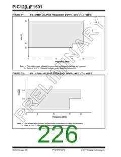 浏览型号PIC12F1501-I-MC的Datasheet PDF文件第226页