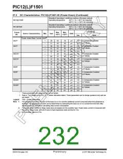浏览型号PIC12F1501-I-MC的Datasheet PDF文件第232页