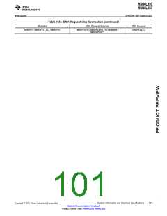 浏览型号RM46L450PGET的Datasheet PDF文件第101页