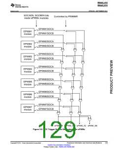 浏览型号RM46L450PGET的Datasheet PDF文件第129页