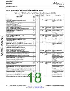 浏览型号RM46L450PGET的Datasheet PDF文件第18页