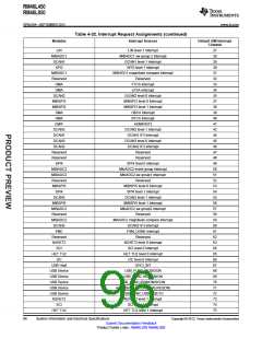 浏览型号RM46L450PGET的Datasheet PDF文件第96页