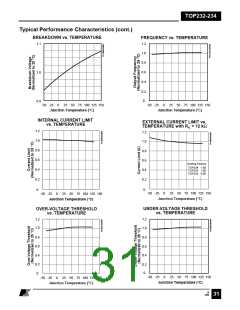 浏览型号TOP233PN的Datasheet PDF文件第31页
