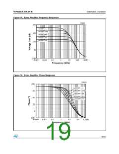 浏览型号VIPER50A-22-E的Datasheet PDF文件第19页