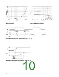 浏览型号ACPL-C870-500E的Datasheet PDF文件第10页