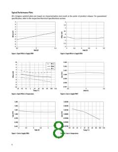 浏览型号ACPL-C870-500E的Datasheet PDF文件第8页