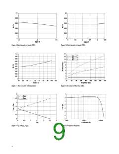浏览型号ACPL-C870-500E的Datasheet PDF文件第9页