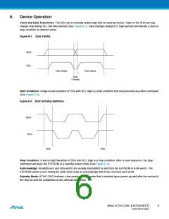 浏览型号AT24C128C-SSHM-T的Datasheet PDF文件第6页