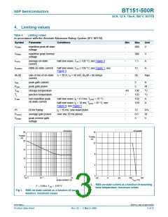 浏览型号BT151500R.127的Datasheet PDF文件第3页