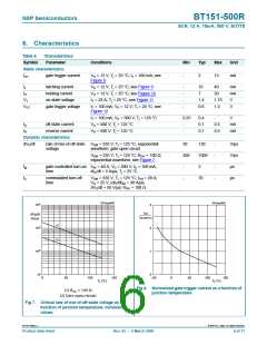 浏览型号BT151500R.127的Datasheet PDF文件第6页
