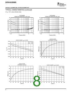 浏览型号DCP010505DBP-U/7E4的Datasheet PDF文件第8页