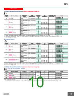 浏览型号E2E-X20MD1-M1的Datasheet PDF文件第10页