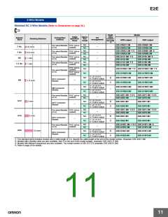 浏览型号E2E-X20MD1-M1的Datasheet PDF文件第11页