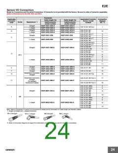 浏览型号E2E-X20MD1-M1的Datasheet PDF文件第24页
