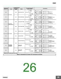 浏览型号E2E-X20MD1-M1的Datasheet PDF文件第26页