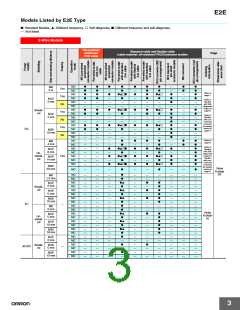 浏览型号E2E-X20MD1-M1的Datasheet PDF文件第3页