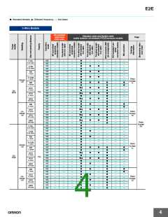 浏览型号E2E-X20MD1-M1的Datasheet PDF文件第4页