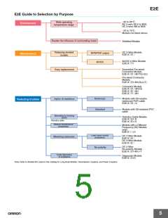 浏览型号E2E-X20MD1-M1的Datasheet PDF文件第5页