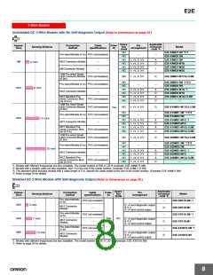 浏览型号E2E-X20MD1-M1的Datasheet PDF文件第8页