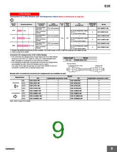 浏览型号E2E-X20MD1-M1的Datasheet PDF文件第9页