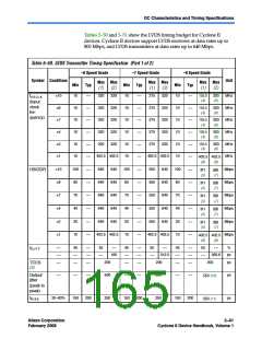 浏览型号EP2C35F484I8N的Datasheet PDF文件第165页