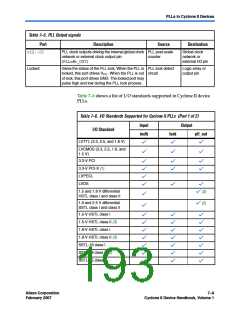浏览型号EP2C35F484I8N的Datasheet PDF文件第193页
