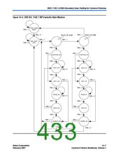 浏览型号EP2C35F484I8N的Datasheet PDF文件第433页