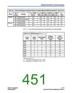 浏览型号EP2C35F484I8N的Datasheet PDF文件第451页