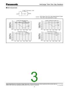 浏览型号ERJ-P08J430V的Datasheet PDF文件第3页