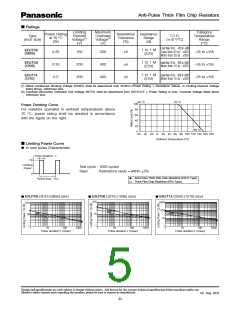 浏览型号ERJ-P08J430V的Datasheet PDF文件第5页