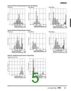 浏览型号G6S-2F-TR-DC5的Datasheet PDF文件第5页