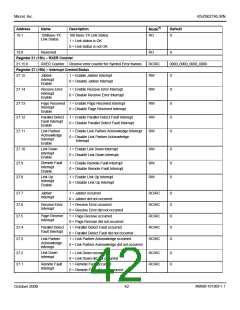 浏览型号H5007NL的Datasheet PDF文件第42页