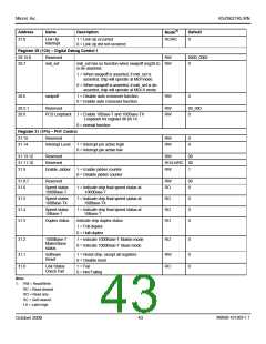 浏览型号H5007NL的Datasheet PDF文件第43页