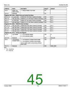 浏览型号H5007NL的Datasheet PDF文件第45页