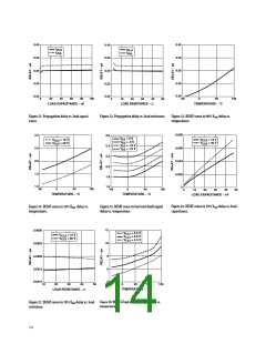 浏览型号HCPL-316J的Datasheet PDF文件第14页